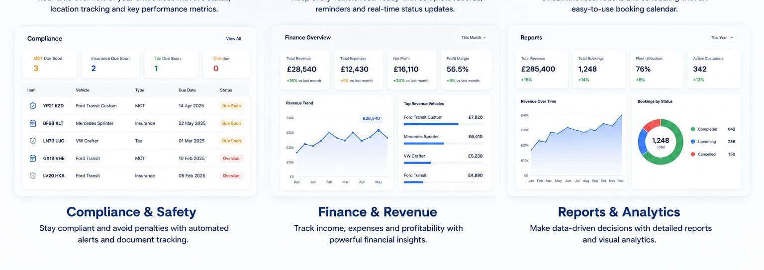 FleetFlow dashboards — compliance & safety, finance & revenue and reports & analytics.